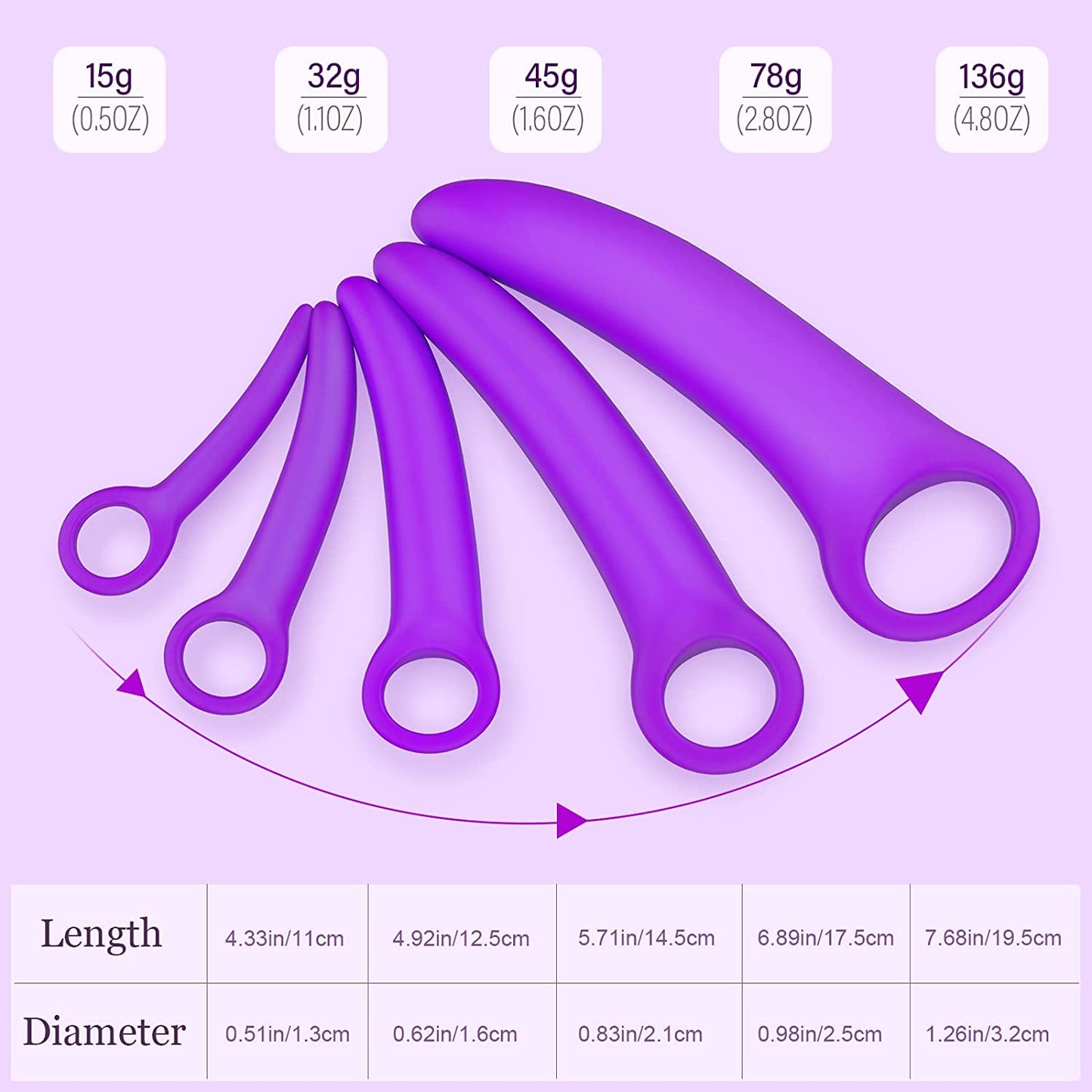Revitalize- The Dilator Set