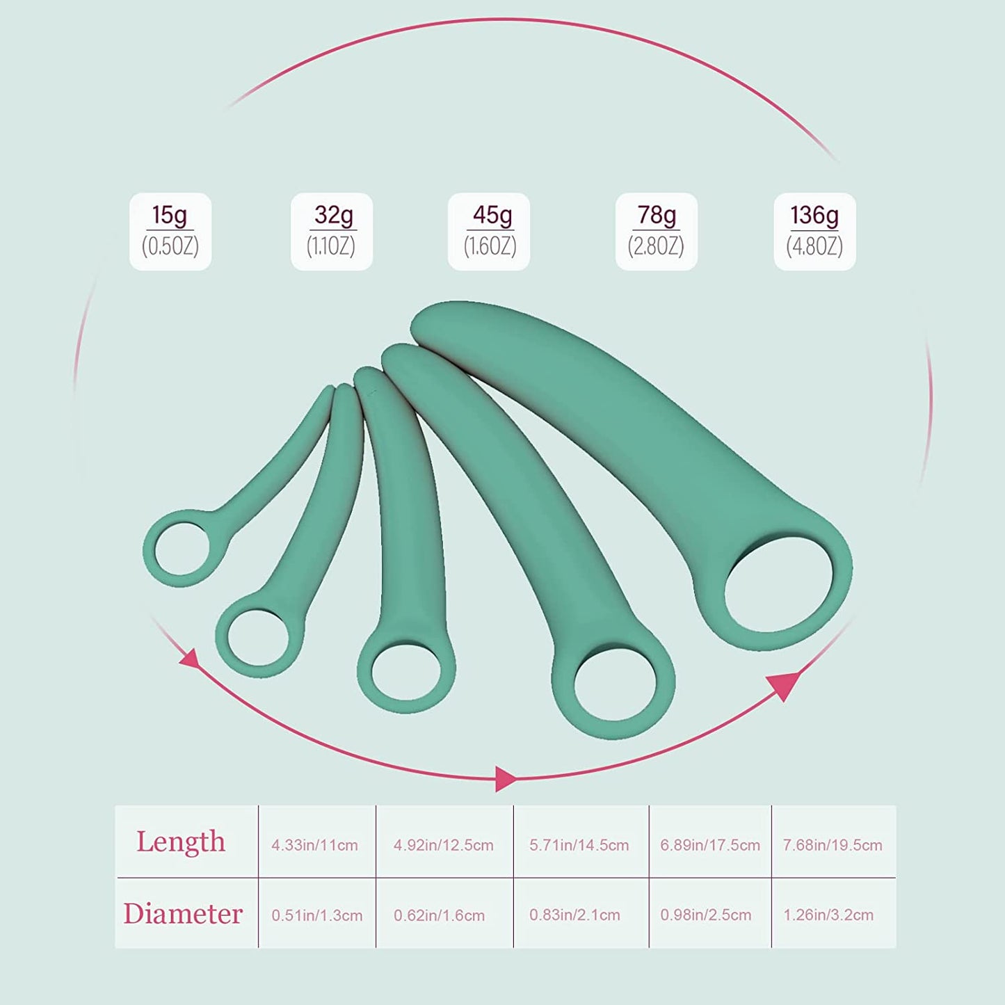 Revitalize- The Dilator Set